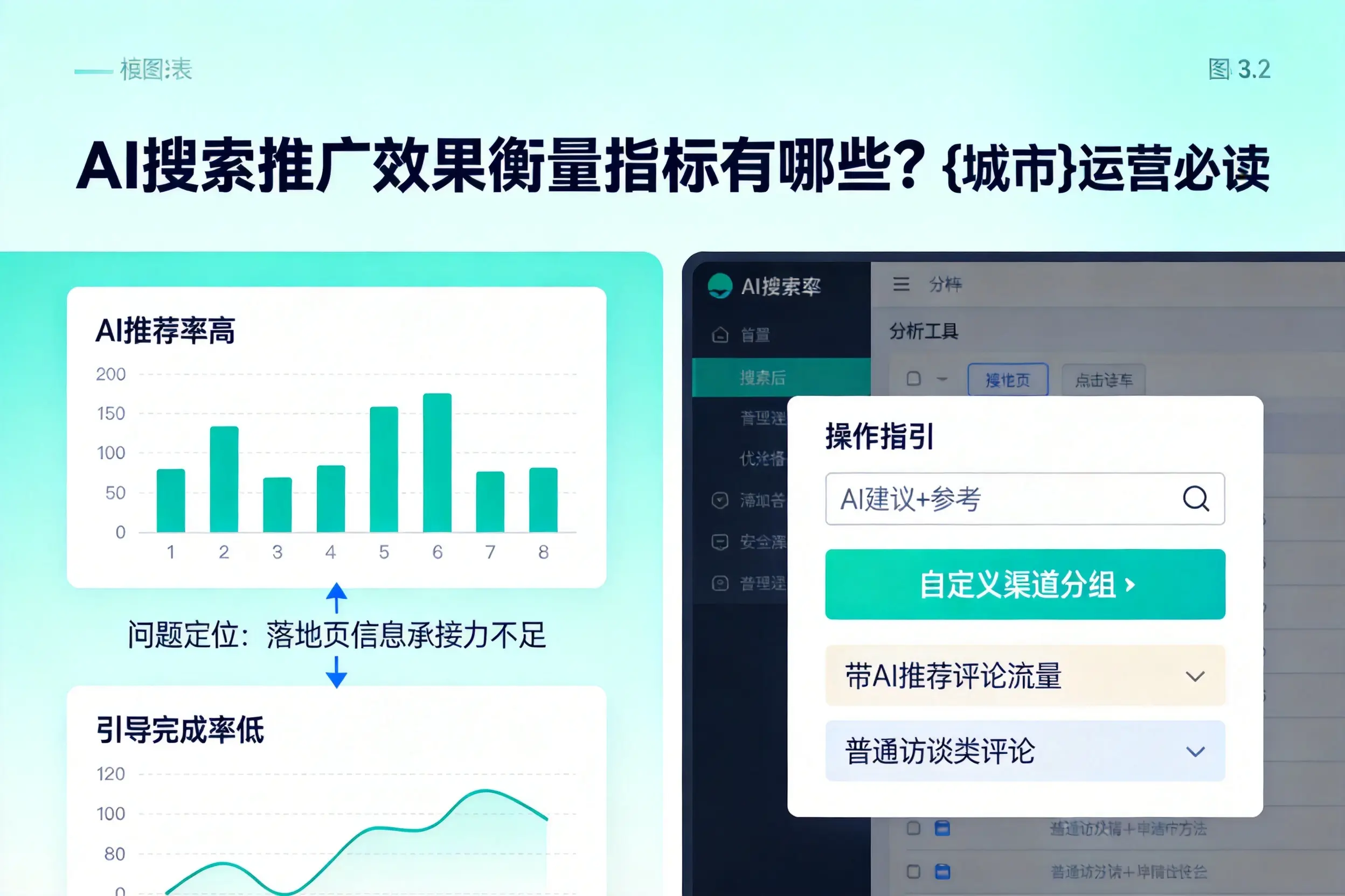 AI搜索推广效果衡量指标有哪些?兰州运营必读