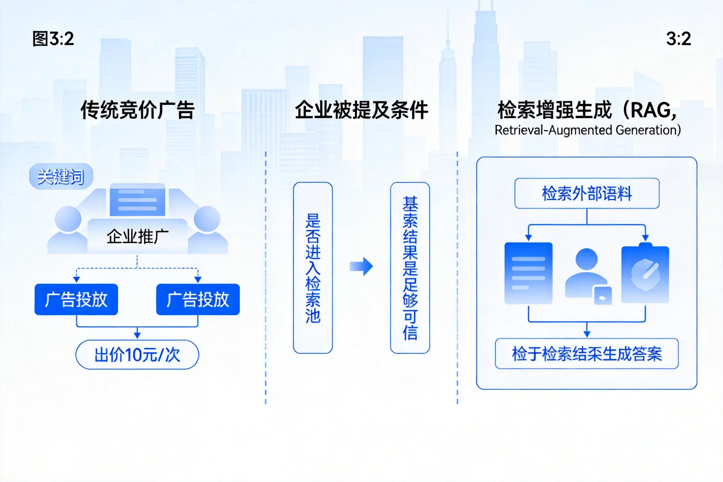 兰州企业AI搜索推广能否替代传统竞价广告投放