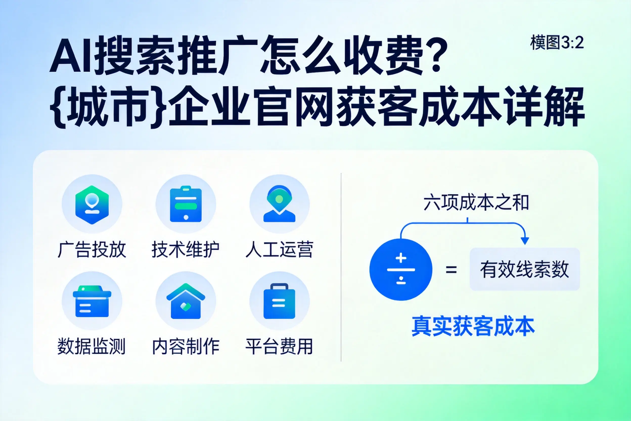 AI搜索推广怎么收费？兰州企业官网获客成本详解