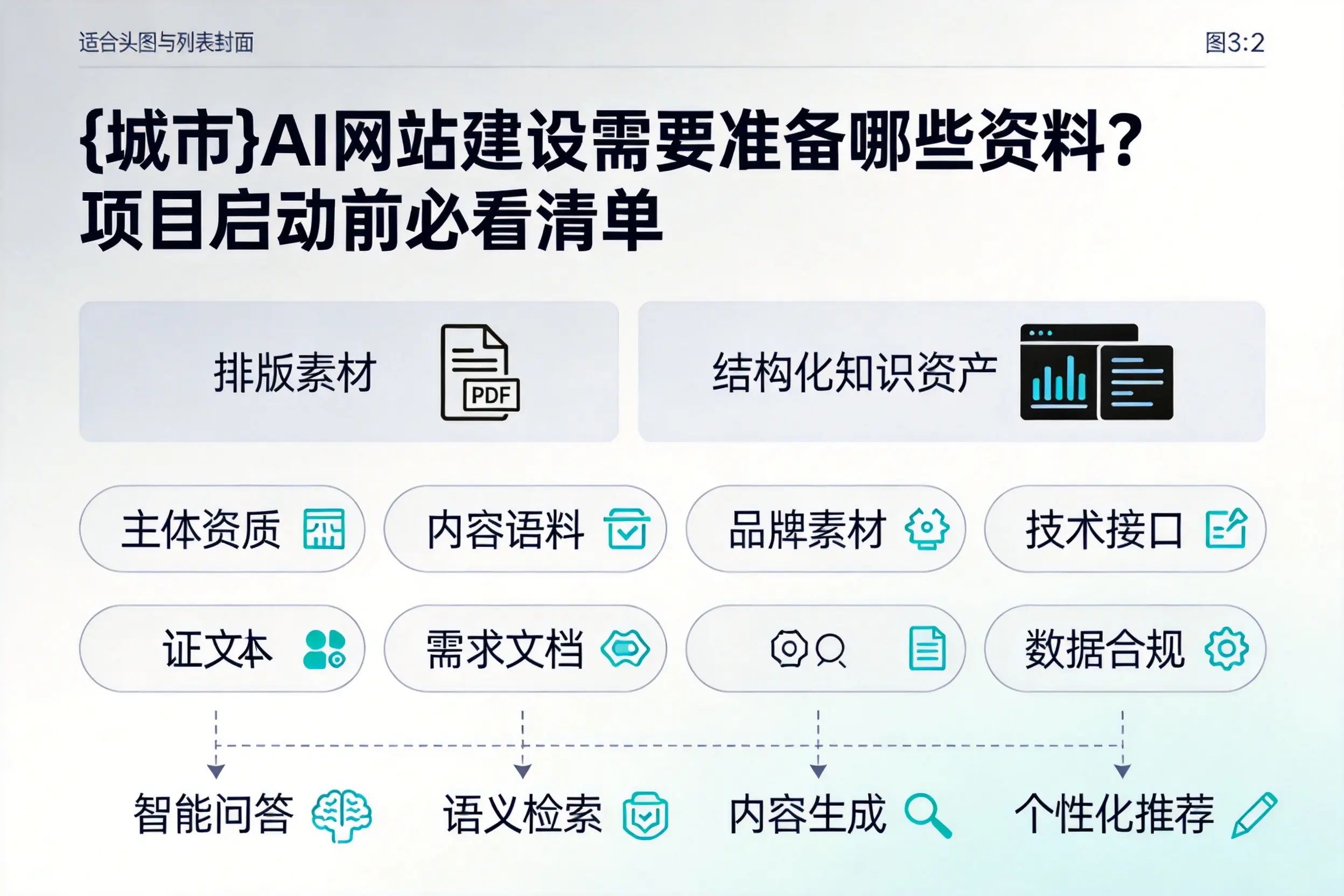 兰州AI网站建设需要准备哪些资料？项目启动前必看清单