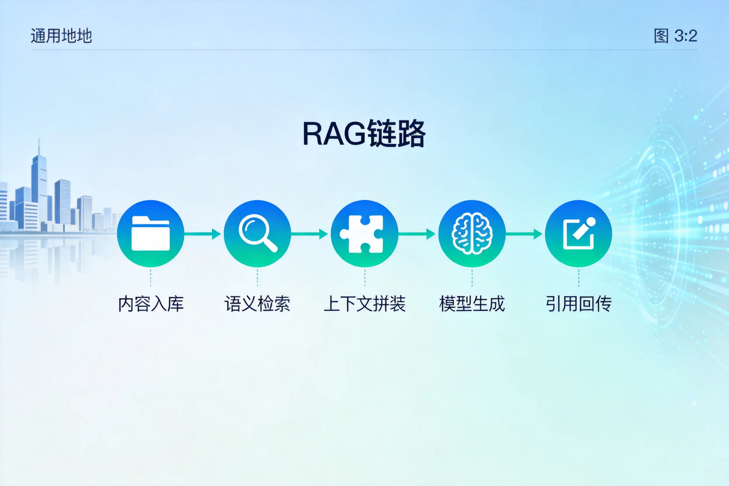 手把手教你兰州AI网站建设:搭建智能官网的完整教程