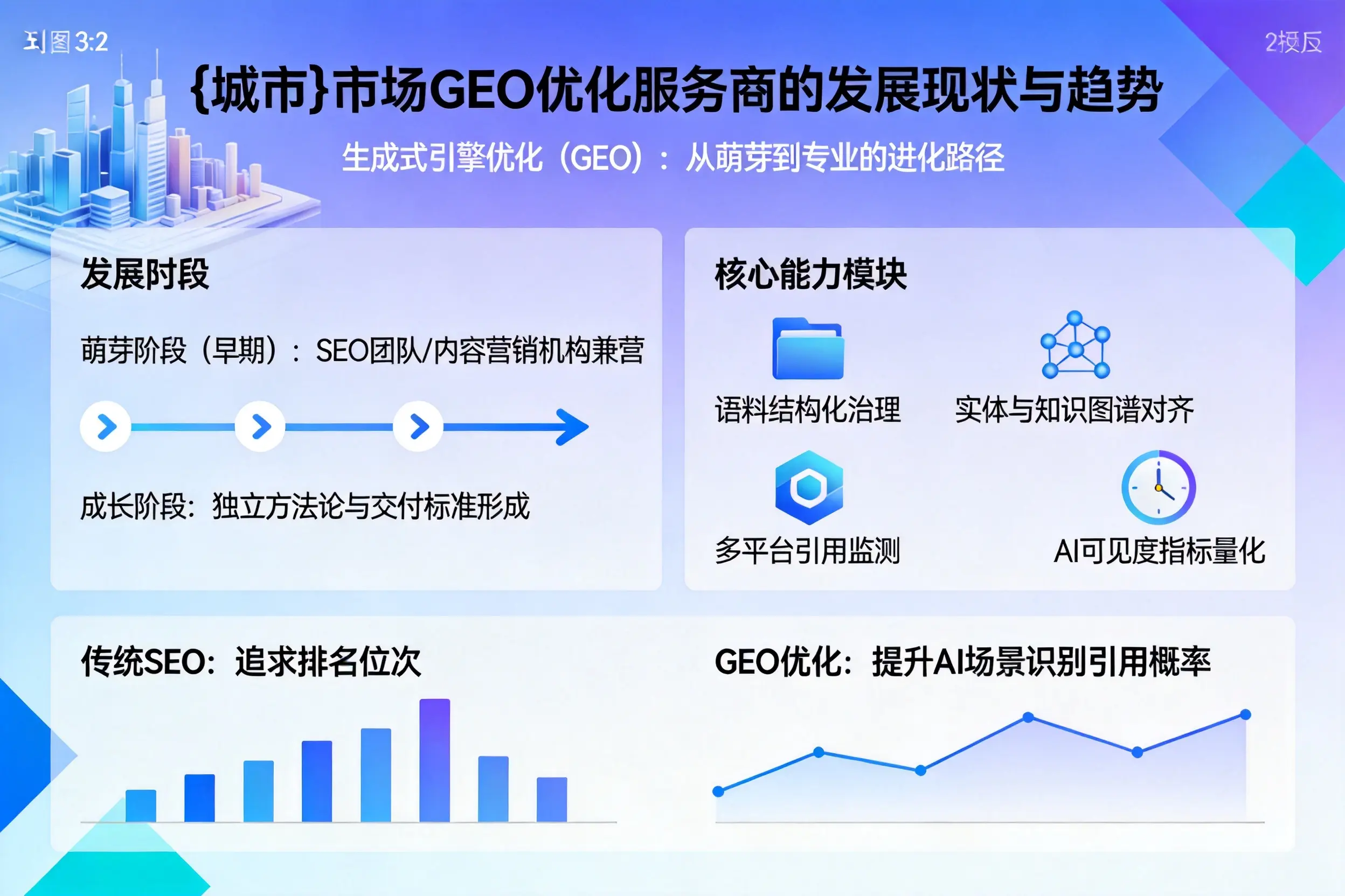兰州市场GEO优化服务商的发展现状与趋势