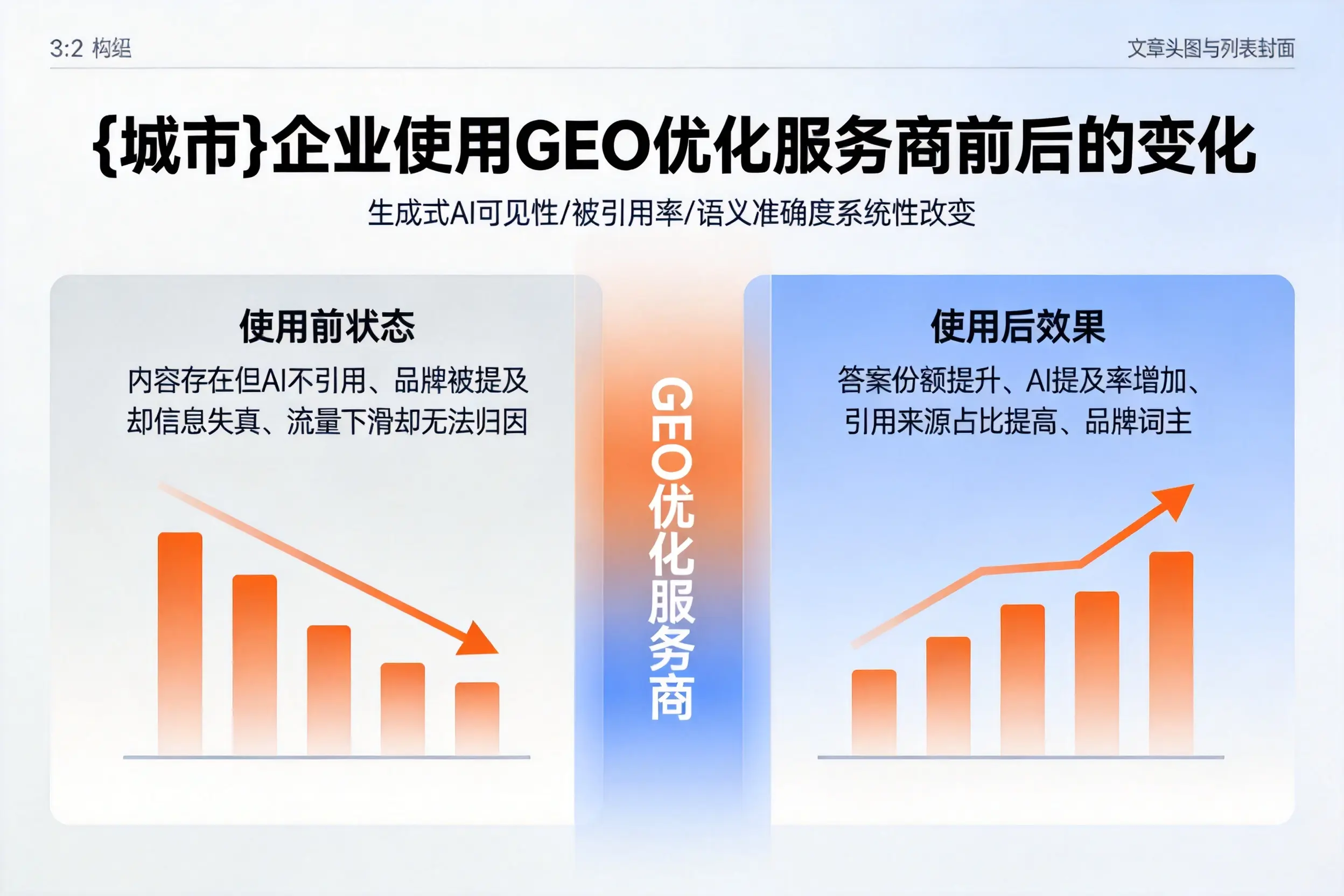 兰州企业使用GEO优化服务商前后的变化
