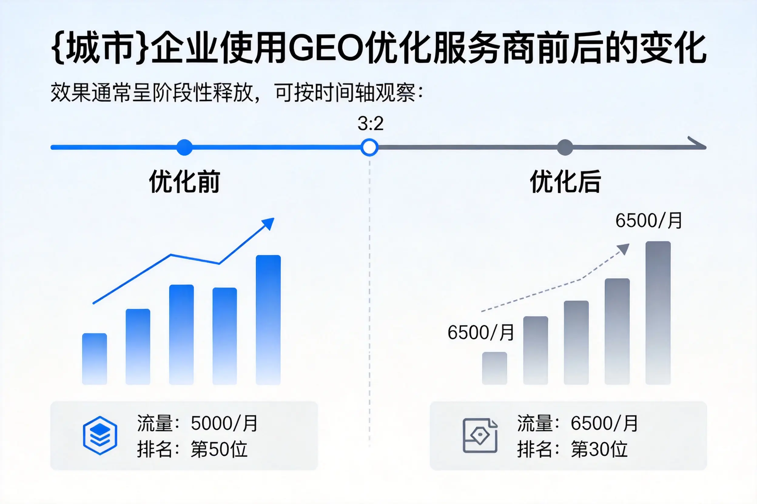 兰州企业使用GEO优化服务商前后的变化