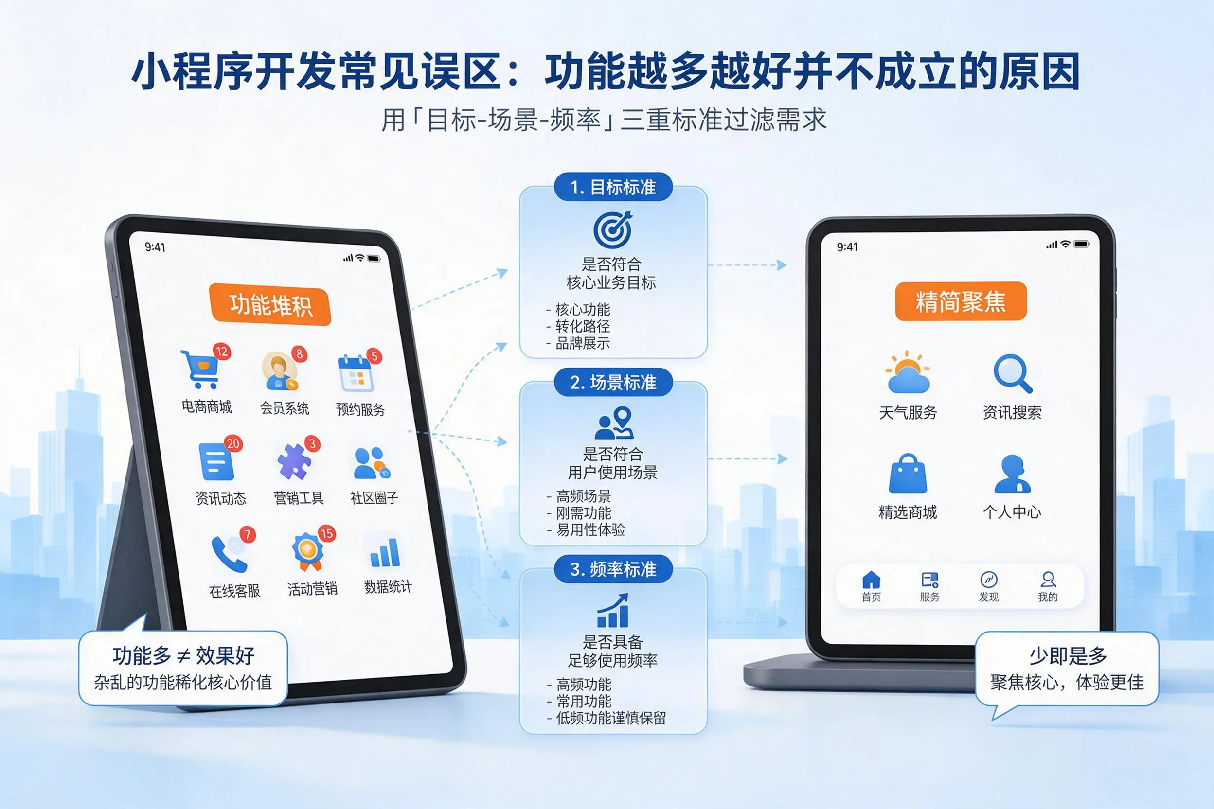兰州小程序开发常见误区：功能越多越好并不成立的原因