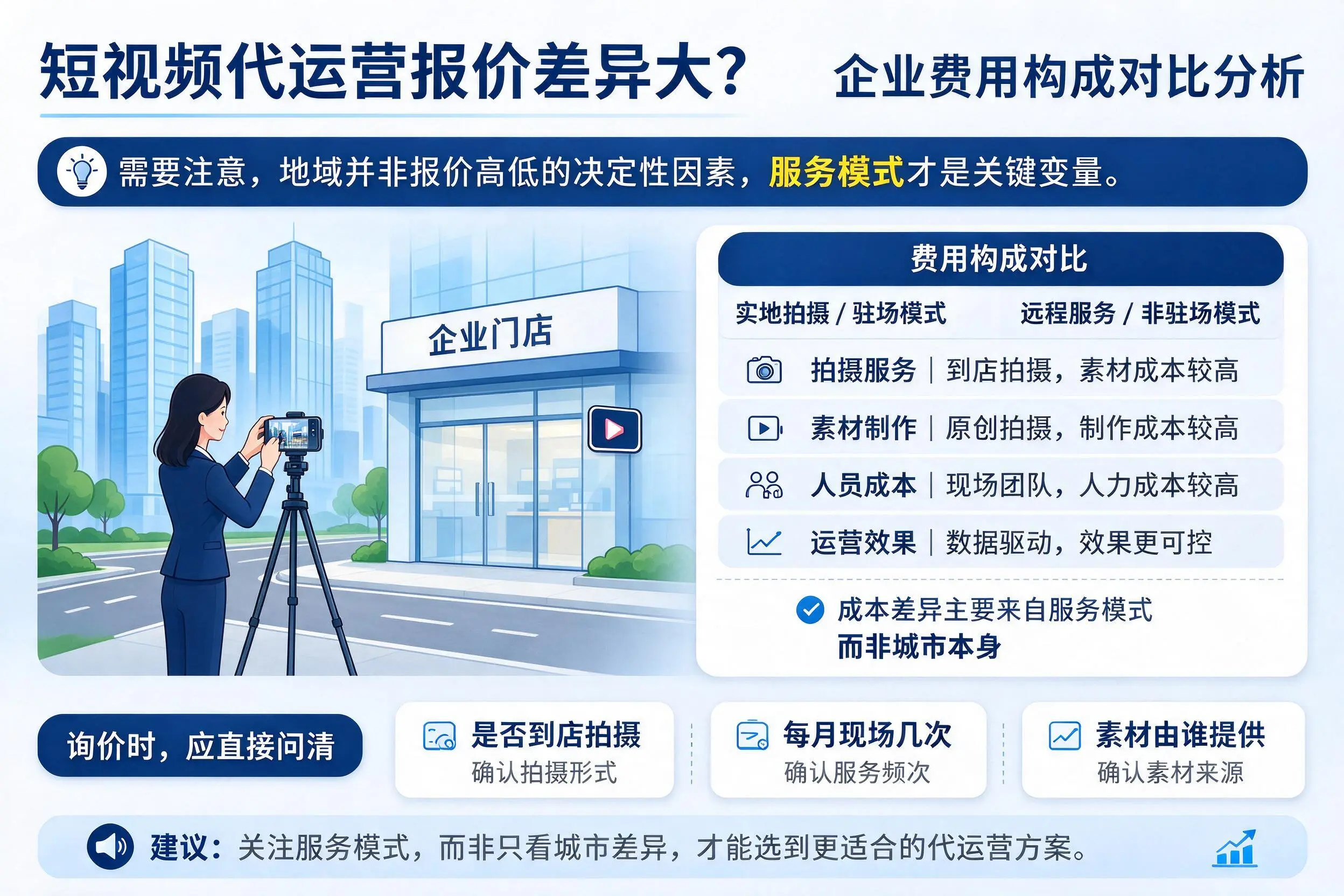 短视频代运营报价差异大？兰州企业费用构成对比分析