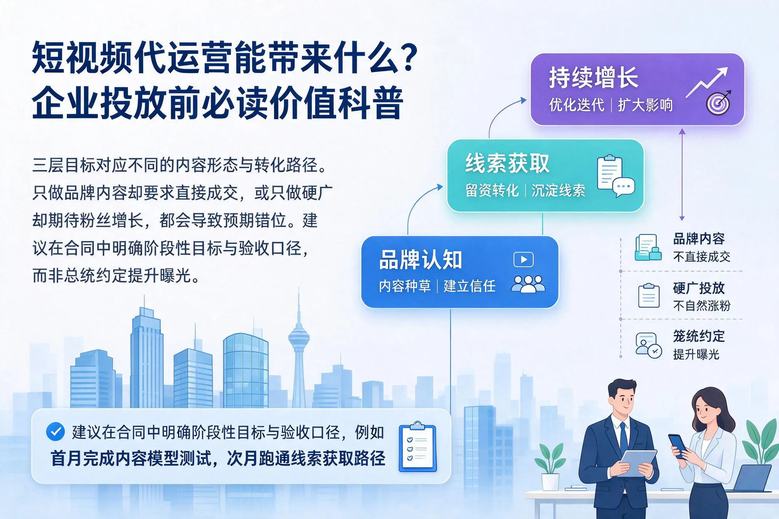 短视频代运营能带来什么?兰州企业投放前必读价值科普