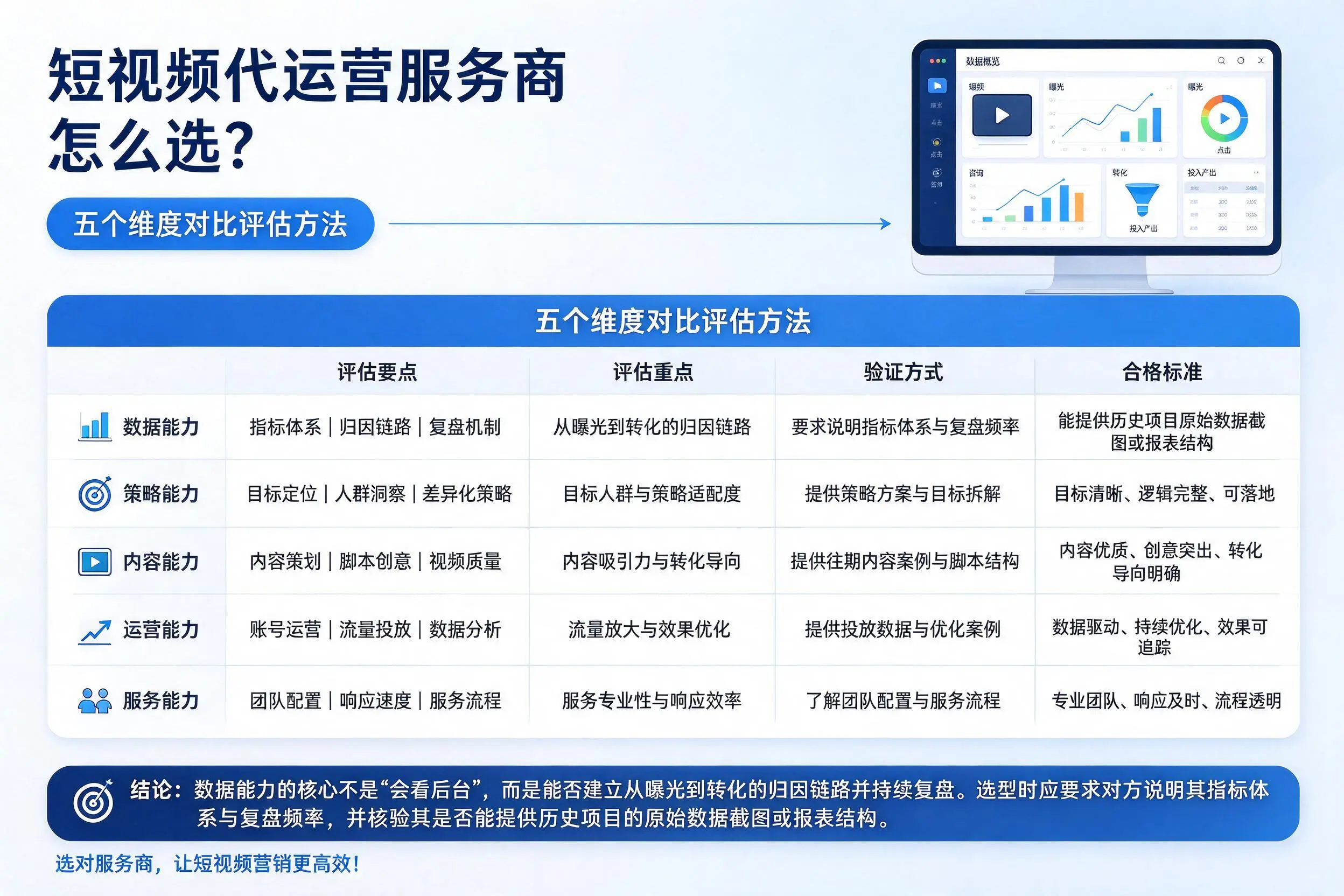 兰州短视频代运营服务商怎么选？五个维度对比评估方法