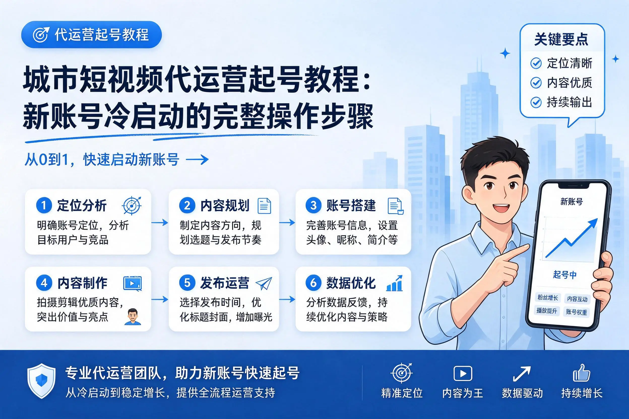 兰州短视频代运营起号教程:新账号冷启动的完整操作步骤