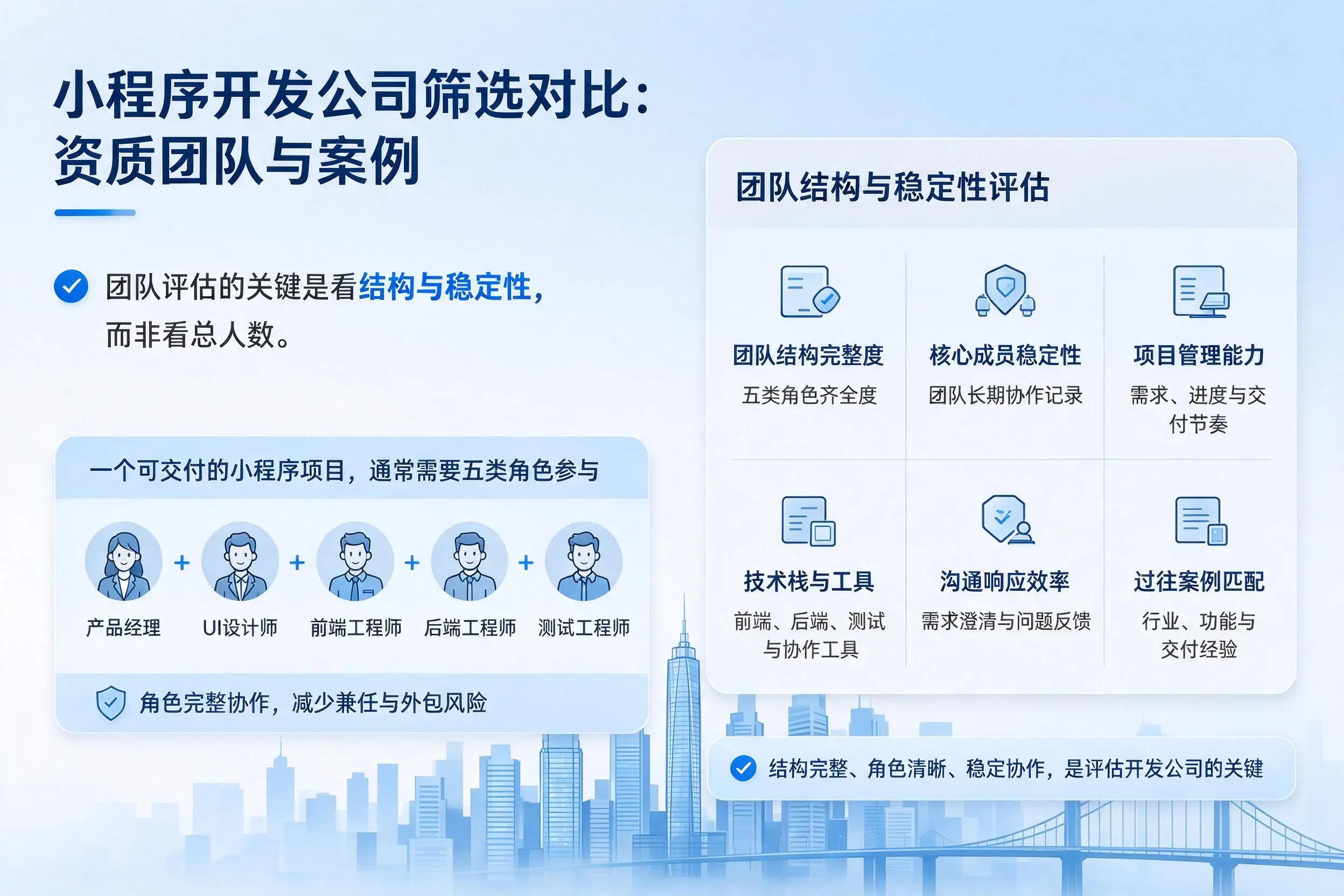 兰州小程序开发公司筛选对比：资质团队与案例
