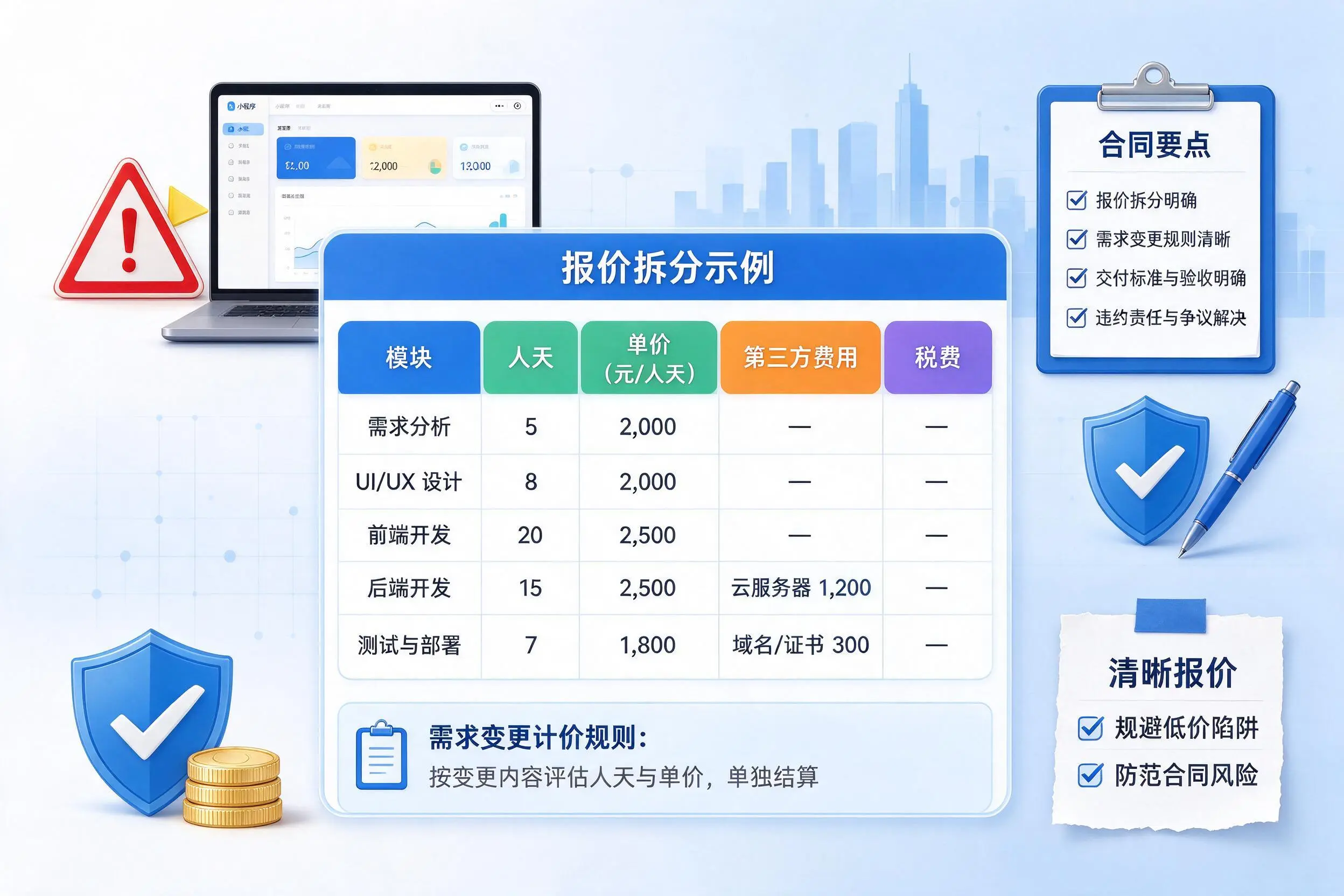 兰州小程序开发避坑指南:低价陷阱与合同风险