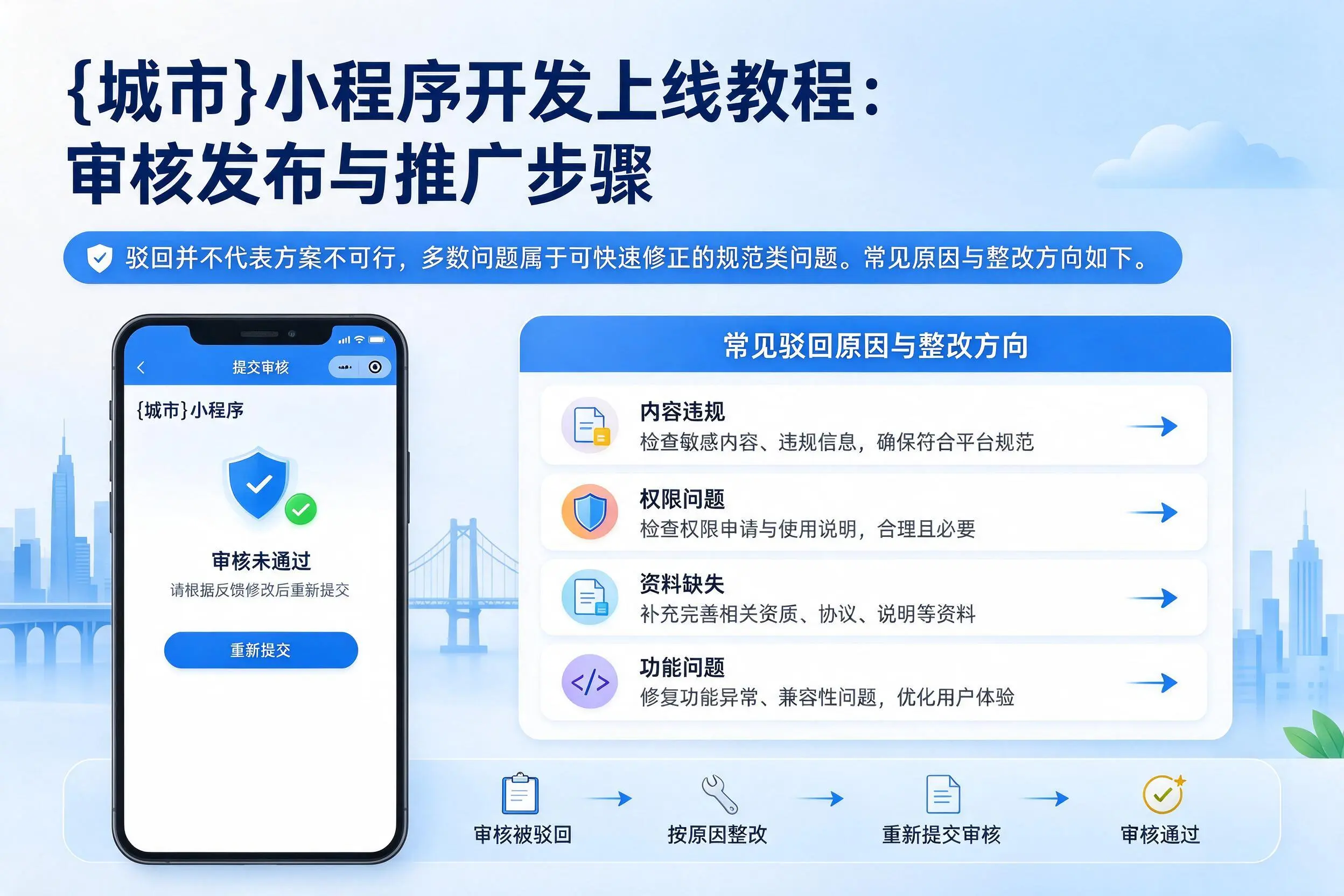 兰州小程序开发上线教程:审核发布与推广步骤