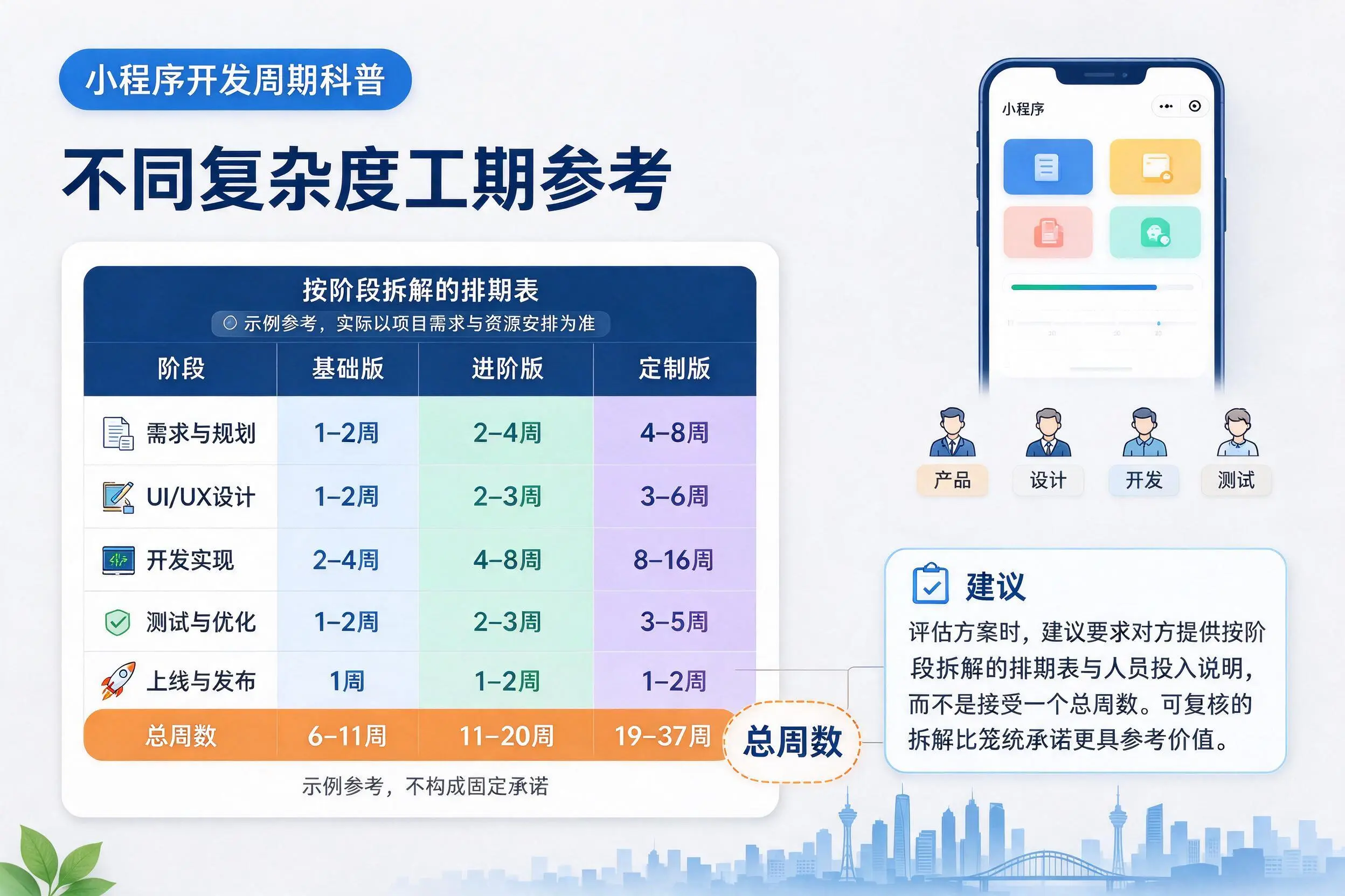 兰州小程序开发周期科普:不同复杂度工期参考