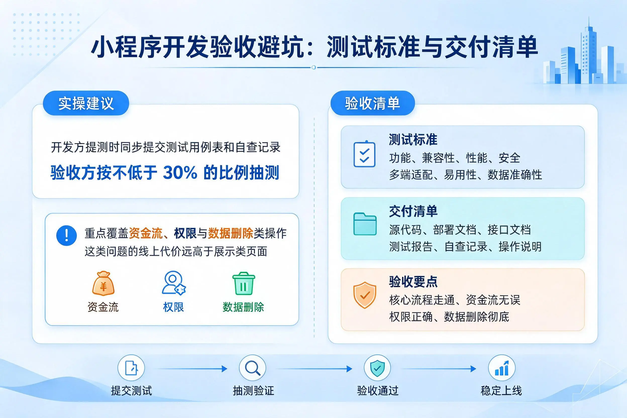 兰州小程序开发验收避坑：测试标准与交付清单