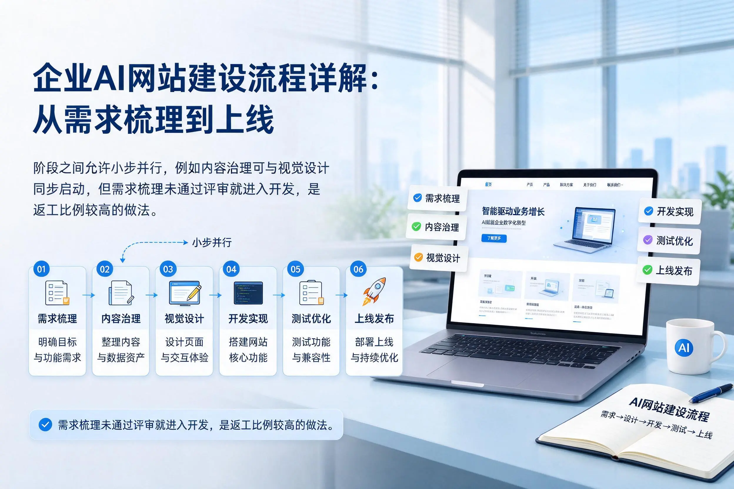 兰州企业AI网站建设流程详解：从需求梳理到上线