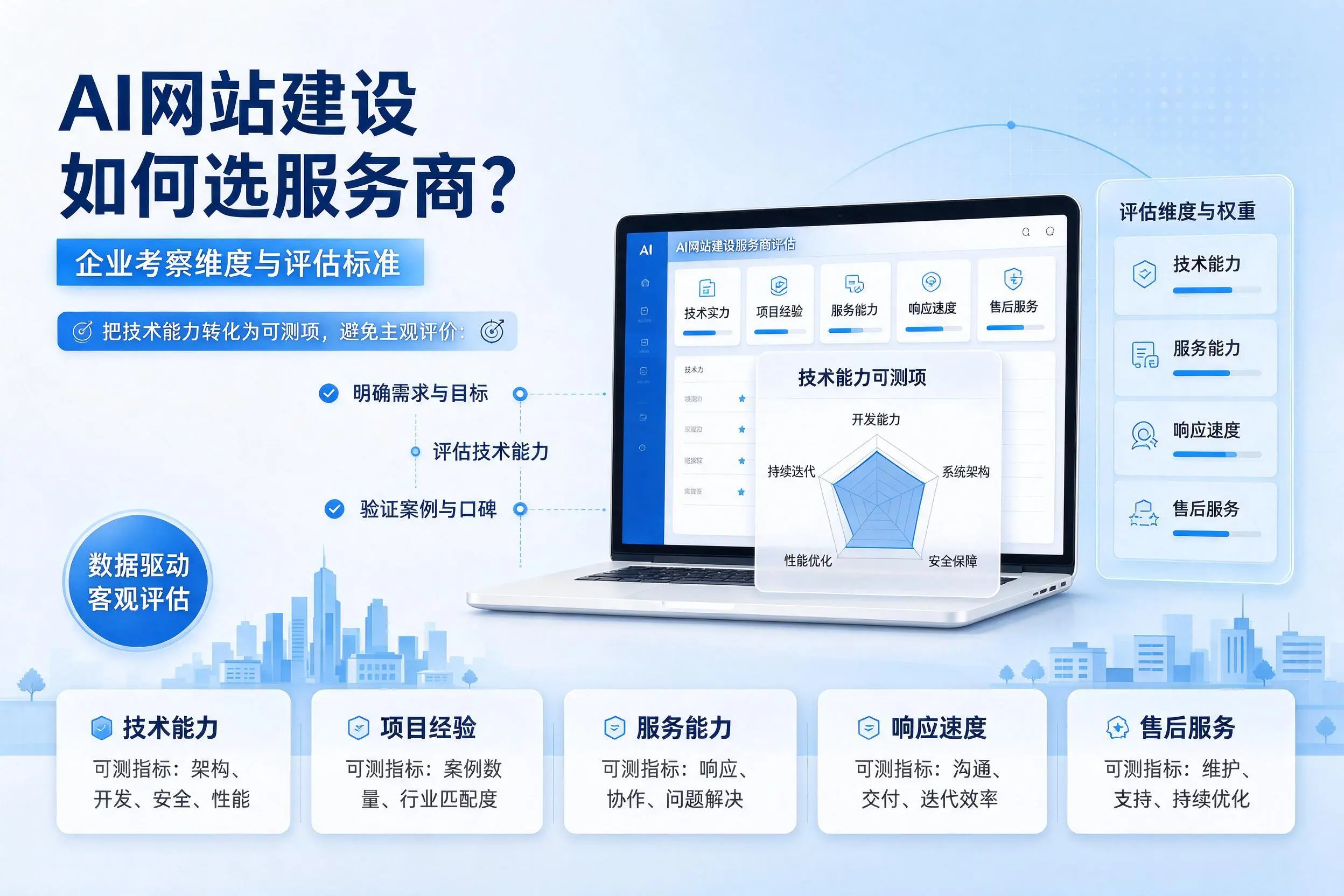 AI网站建设如何选服务商？兰州企业考察维度与评估标准