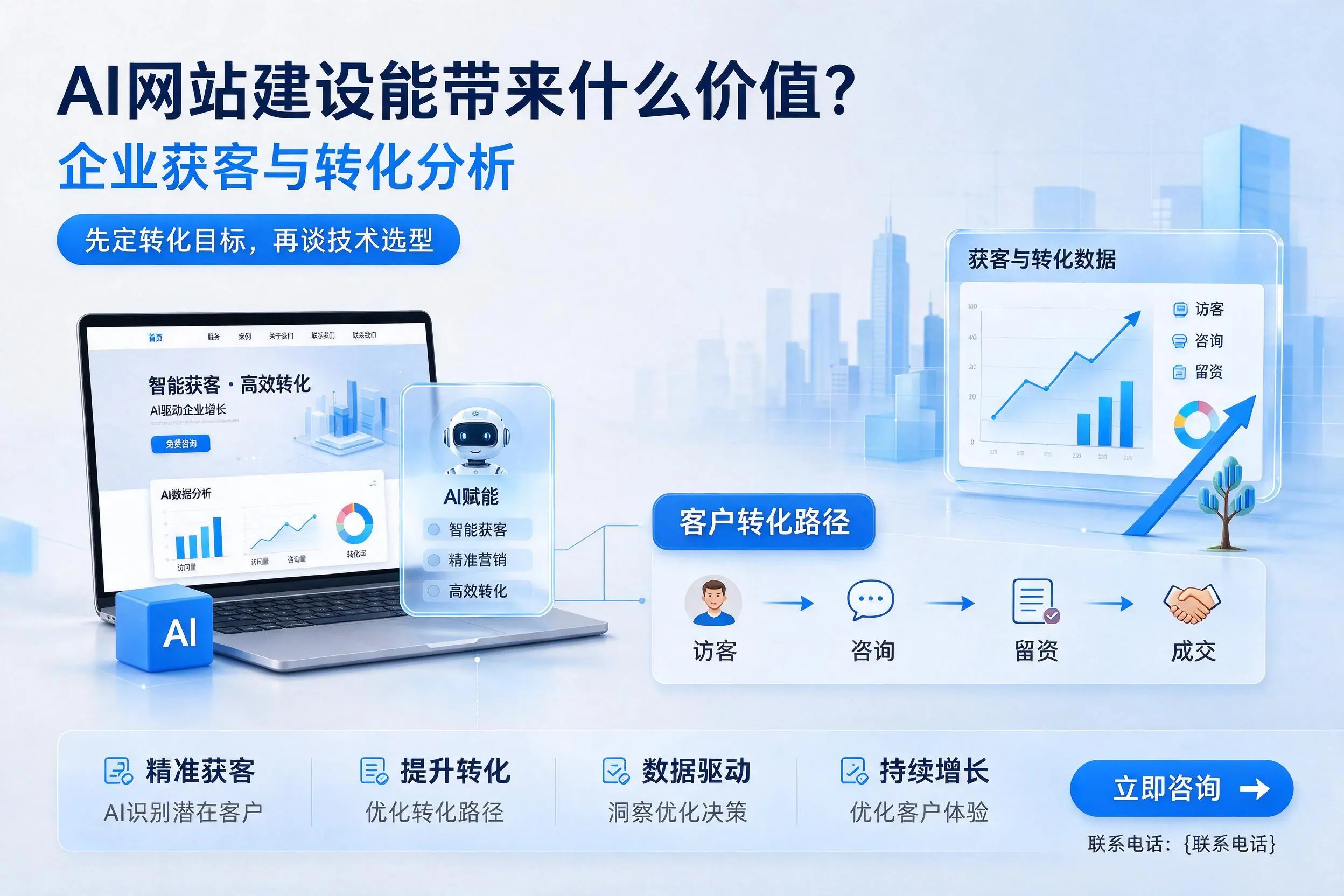 AI网站建设能带来什么价值?兰州企业获客与转化分析