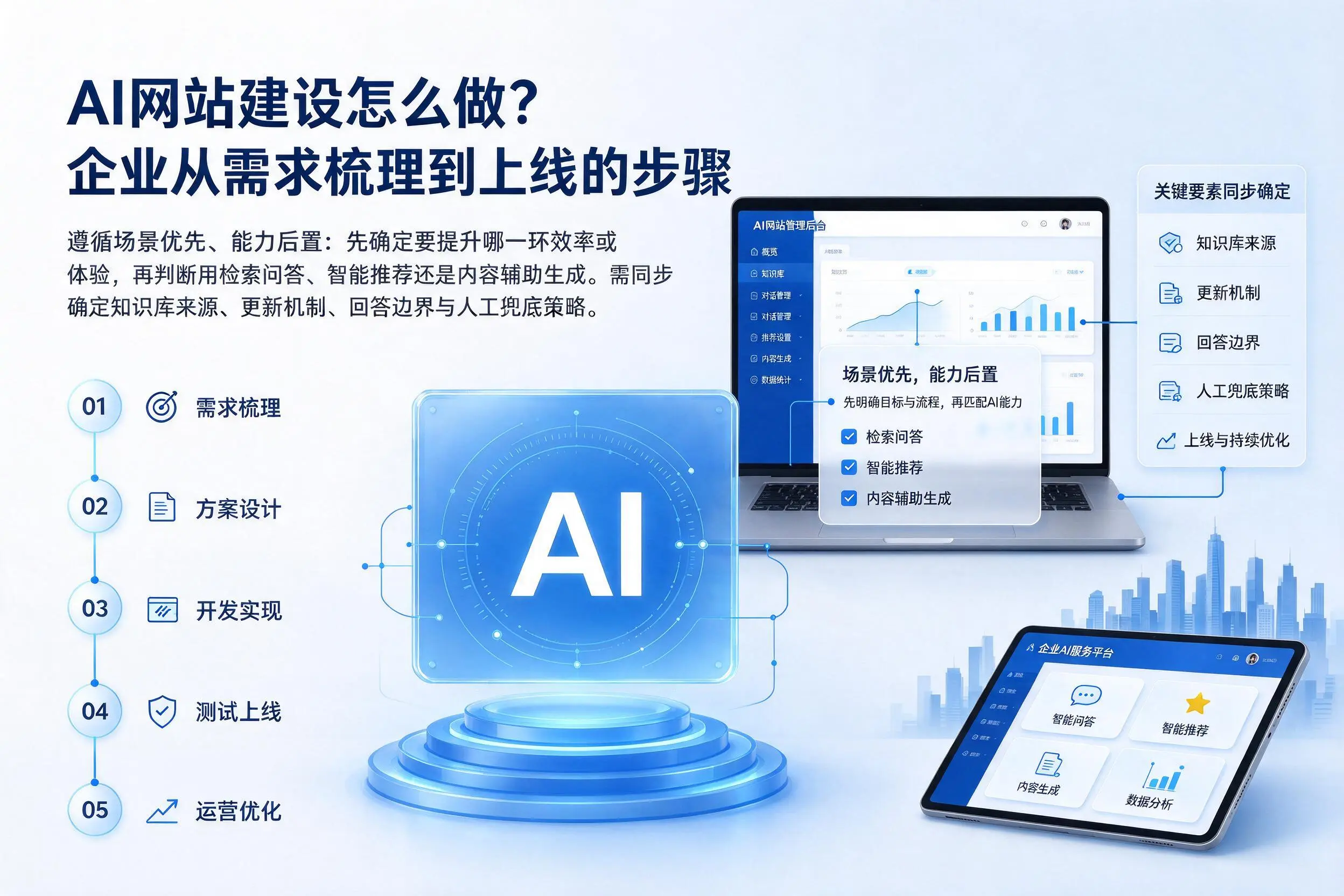AI网站建设怎么做?兰州企业从需求梳理到上线的步骤
