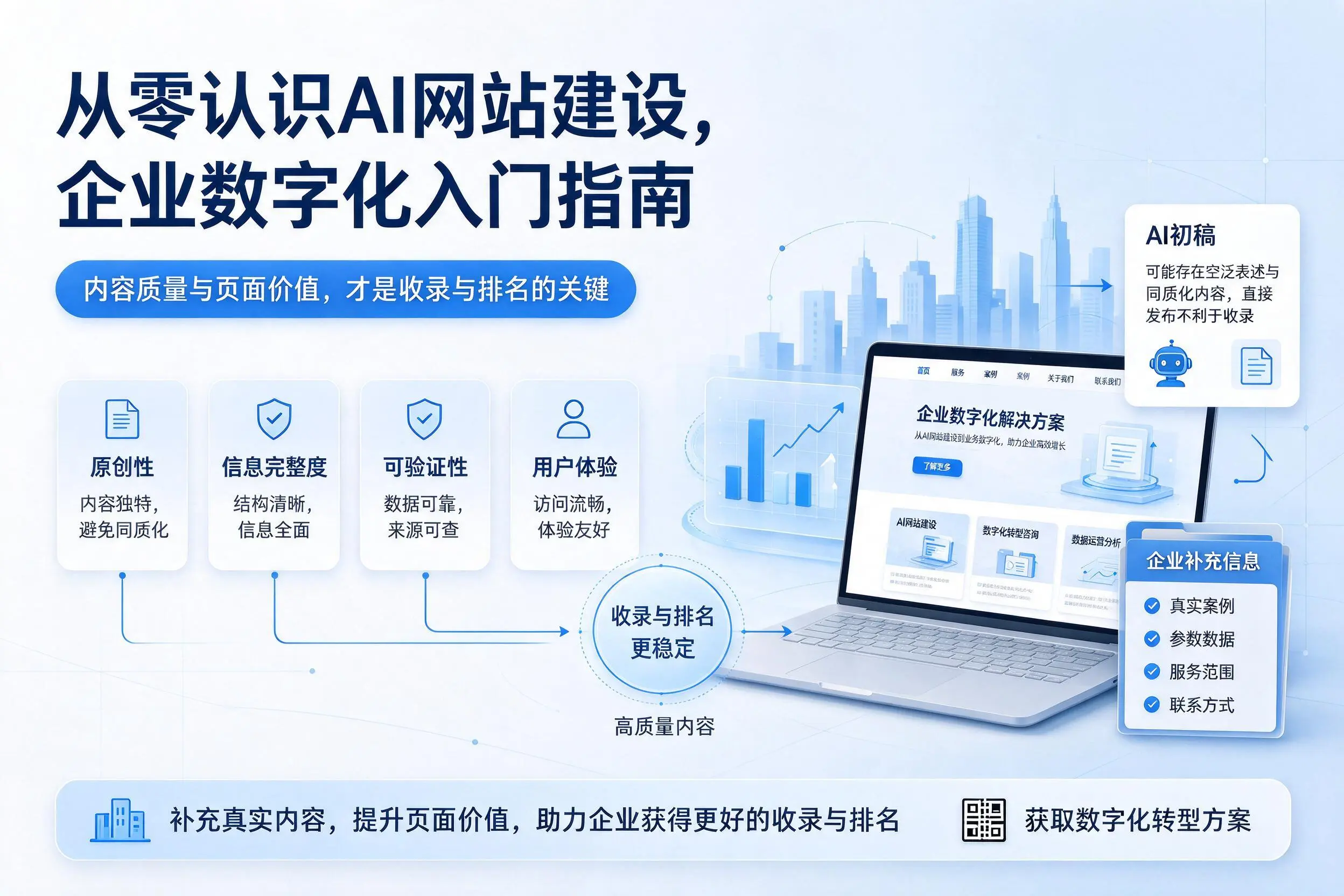 从零认识AI网站建设，兰州企业数字化入门指南