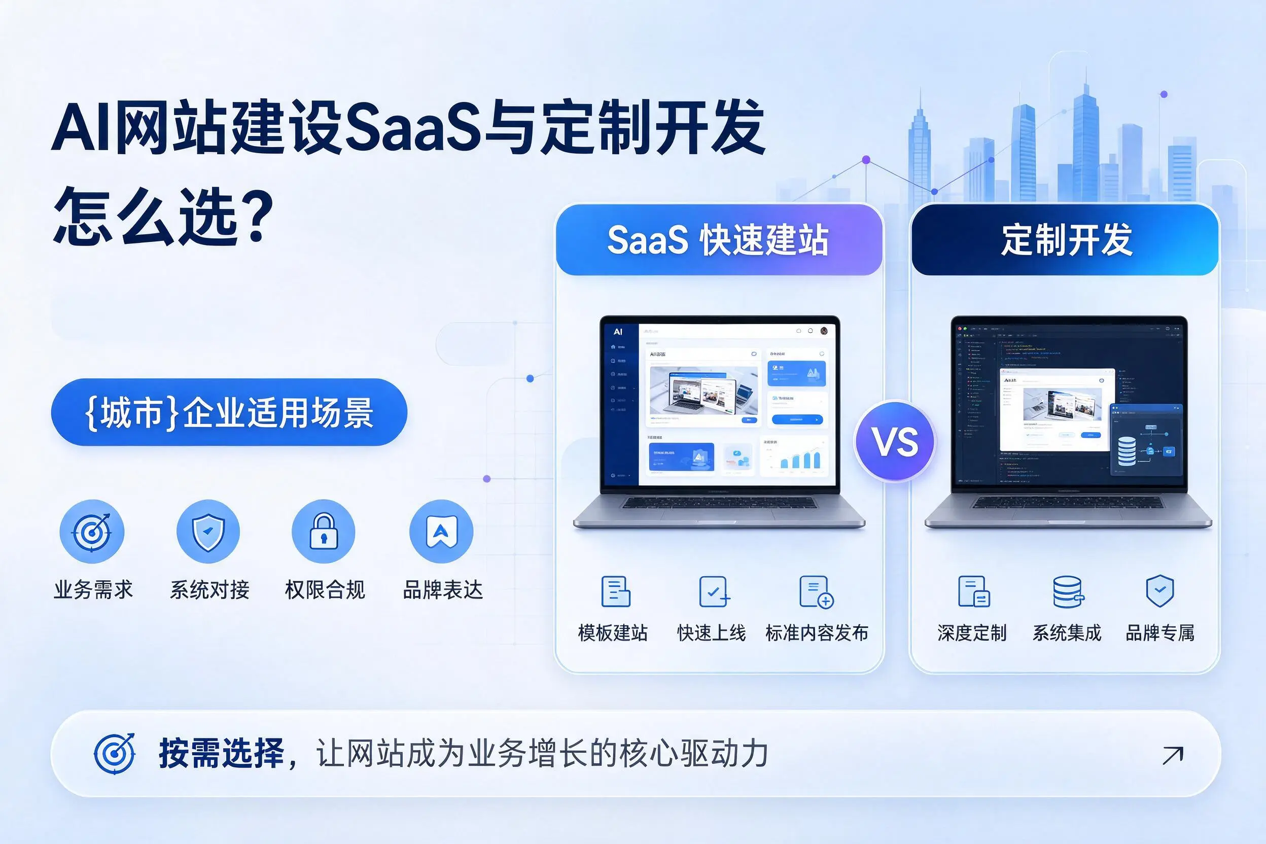 AI网站建设SaaS与定制开发怎么选?兰州企业适用场景