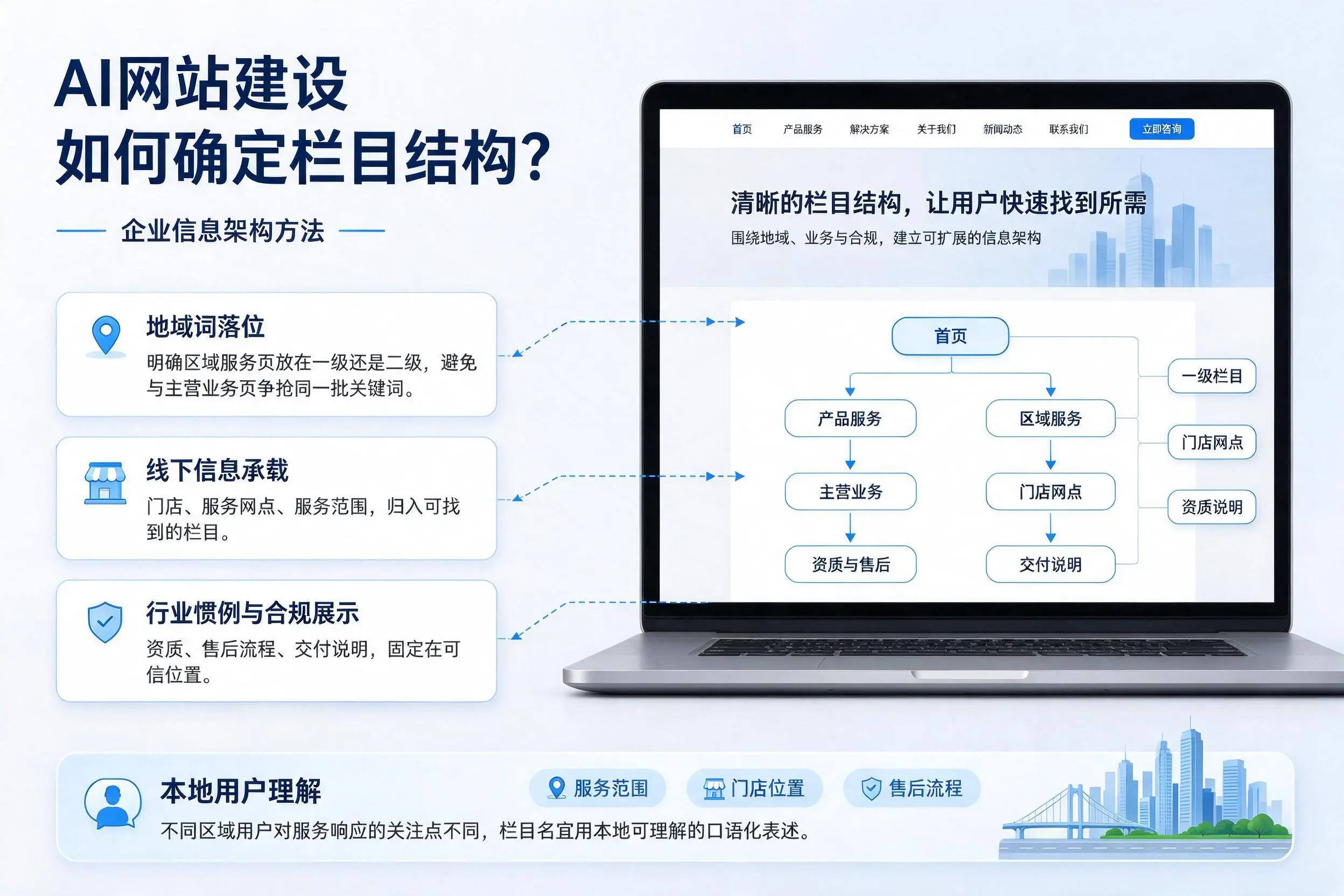 AI网站建设如何确定栏目结构?兰州企业信息架构方法